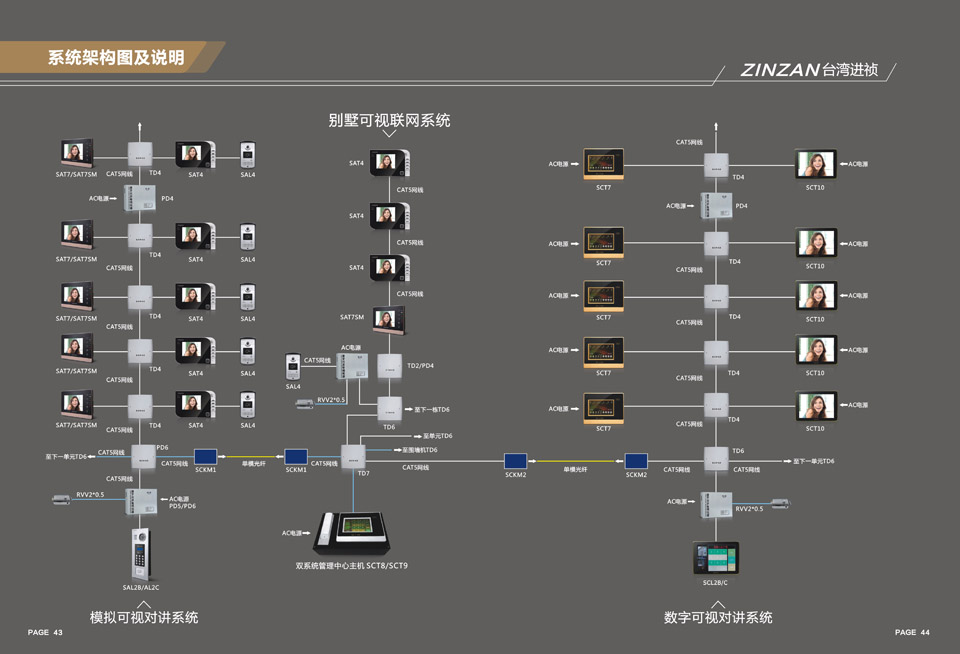 Zan e home 大楼智慧化 居家自动化 